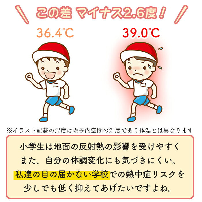赤白帽子の帽子内の温度差の図