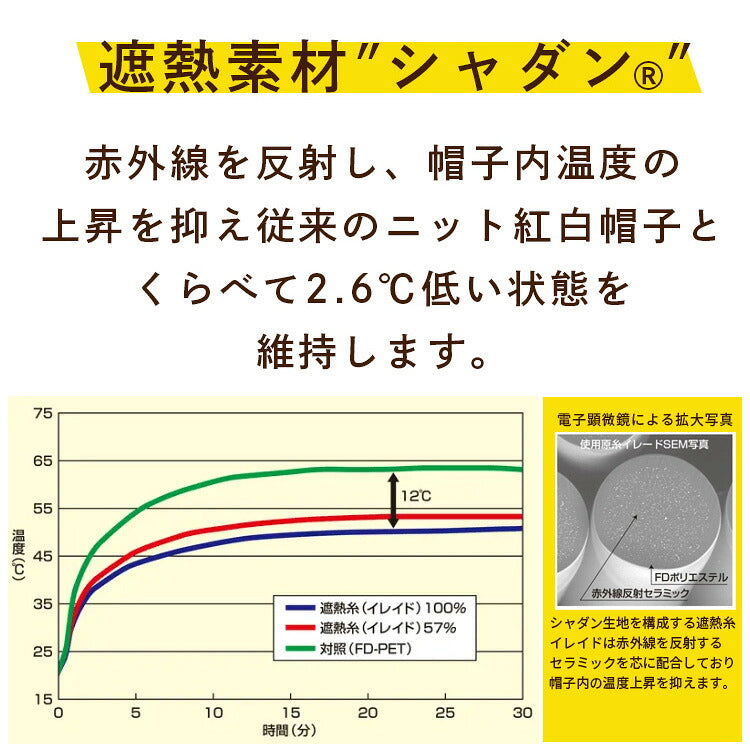 赤白帽子の遮熱素材の特長の図